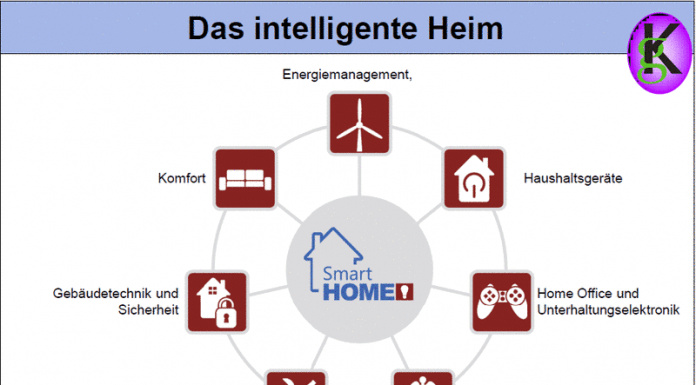 Alles unter einem Netz … Das intelligente Heim